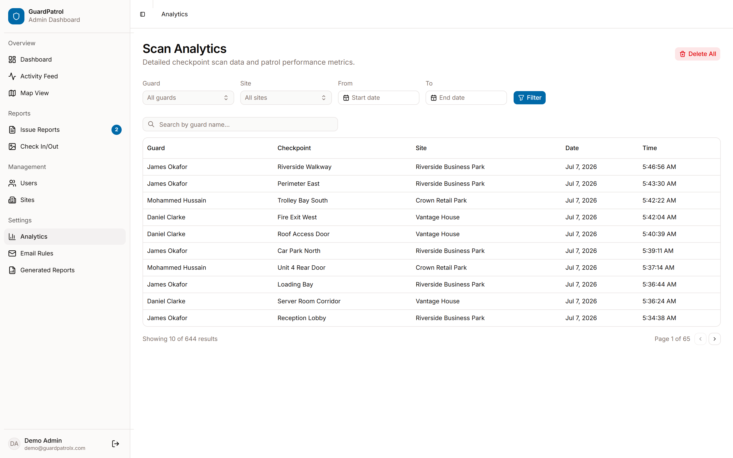 Scan analytics table with per-guard and per-site filters over 644 checkpoint scans